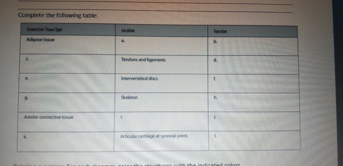 Complete the following table
Connective Tissue Type
Location
Function
Adipose tissue
b.
Tendons and ligaments
d.
Intervertebral discs
f.
9.
Skeleton
h.
Areolar connective tissue
Articularcartilage at synovial joints
-ks indicated color-
