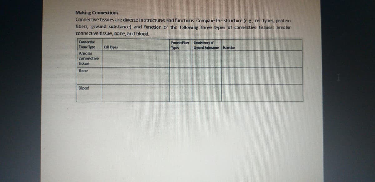 Making Connections
Connective tissues are diverse in structures and functions. Compare the structure (e.g cell types, protein
fibers, ground substance) and function of the following three types of connective tissues: areolar
connective tissue, bone, and blood.
Connective
Tissue Type
Protein Fiber Consistency of
Types
Cell Types
Ground Substance Function
Areolar
connective
tissue
Bone
Blood
