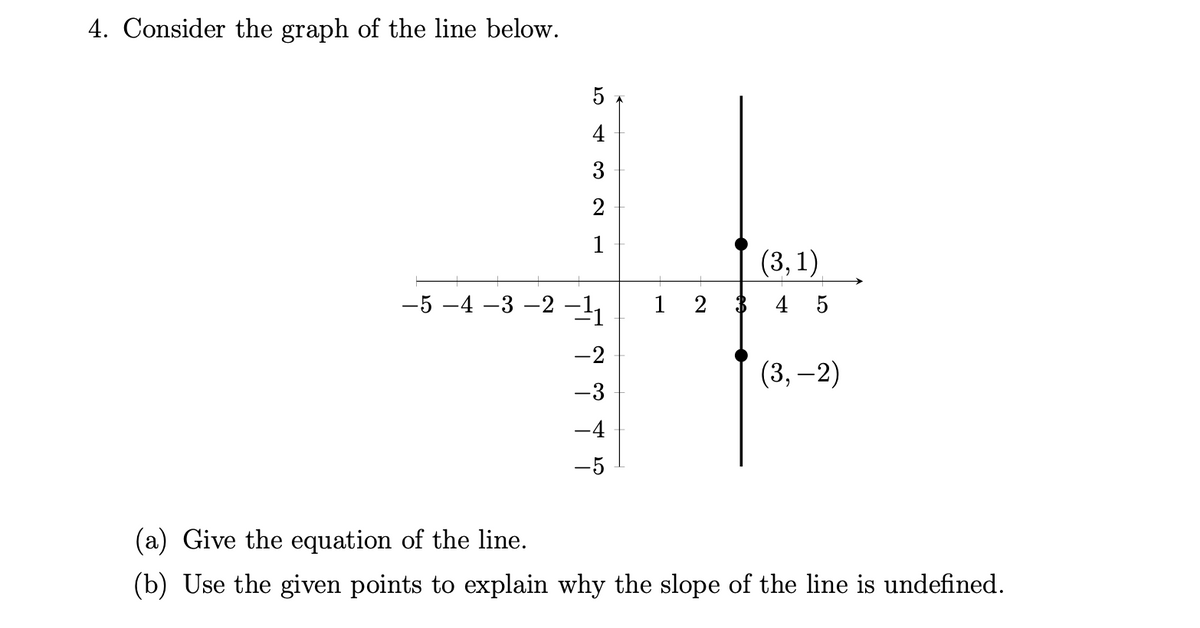 4. Consider the graph of the line below.
5
4
3
2
1
(3, 1)
-5 -4 –3 -2 -1
1 2 $ 4 5
-2
(3, –2)
-3
-4
-5
(a) Give the equation of the line.
(b) Use the given points to explain why the slope of the line is undefined.
