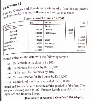 Kamesh retires on the date with the following terms :
Mustration 12
Balance Sheet as on 31.3.2009
Rs.
Assets
LDes
Captal Account
Ramesh
Cash
Rs.
25000
400000 Debtors
160000
300000 (-) Reserves
Kamesh
5000
2500D0
Suresh
155009
Cereari Reserve
Credtors
BIN Payable
120000 Stock
190000 Machinery
50000 Premises
1310000
250000
430000
450000
1310000
(O To depreciate machinery by 10%
(ii) To increase the stock by Rs. 30,000
(ii) To increase the premises by 10%
(iv) To raise reserve for Bad debts by Rs.19,500
(v) Goodwill of the firm is valucd at Rs. 1,80,000
Ramesh and Suresh decided to write off the goodwill of the firm. The
new profit sharing ratio is 3:2. Prepare Revaluation A/c, Partner's
Capital A/c and Balance Sheet.
[University of Madras B.Com Oct. 2000 Adapted
