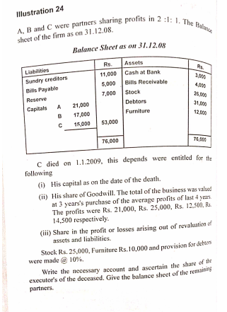 A, B and C were partners sharing profits in 2 :1: 1. The Balance
Illustration 24
sheet of the firm as on 31.12.08.
Balance Sheet as on 31.12.08
Assets
Rs.
11,000 Cash at Bank
5,000 Bills Receivable
7,000 Stock
Liabilities
Rs.
Sundry creditors
Bils Payable
4,000
Reserve
26,000
Сapitals
21,000
Debtors
31,000
A
17,000
Furniture
12.000
15,000
53,000
76,000
76,000
C died on 1.1.2009, this depends were entitled for the
following
(i) His capital as on the date of the death.
(ii) His share of Goodwill. The total of the business was valued
at 3 years's purchase of the average profits of last 4 yearn.
The profits were Rs. 21,000, Rs. 25,000, Rs. 12.500, Ra.
14,500 respectively.
(iii) Share in the profit or losses arising out of revaluation of
assets and liabilities.
Stock Rs. 25,000, Furniture Rs. 10,000 and provision for deburs
were made @ 10%.
Write the necessary account and ascertain the share of
executor's of the deceased. Give the balance sheet of the remaning
partners.
