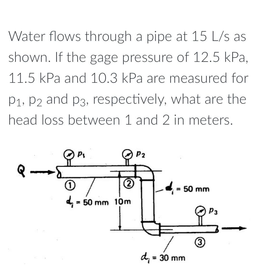 Water flows through a pipe at 15 L/s as
shown. If the gage pressure of 12.5 kPa,
11.5 kPa and 10.3 kPa are measured for
P₁, P2 and p3, respectively, what are the
head loss between 1 and 2 in meters.
P2
= 50 mm
4, = 50 mm 10m
d. = 30 mm
P3