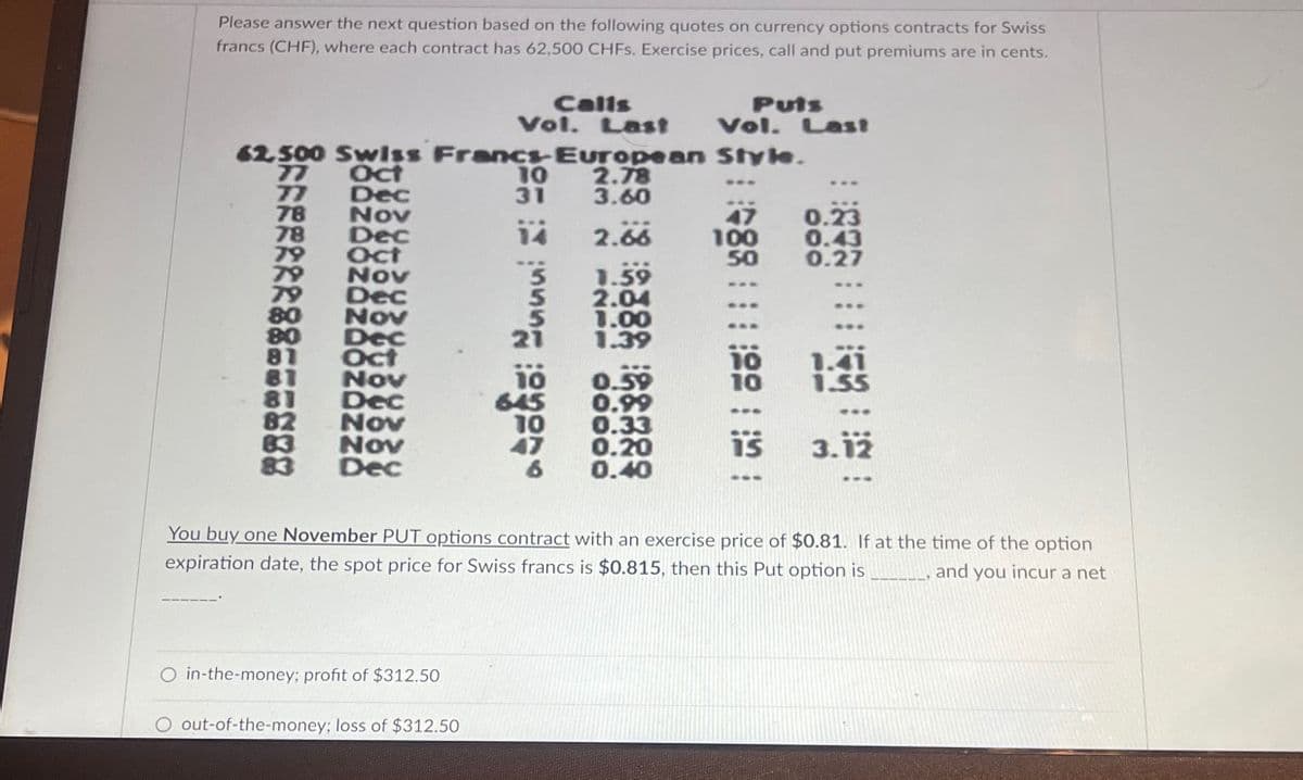 Please answer the next question based on the following quotes on currency options contracts for Swiss
francs (CHF), where each contract has 62,500 CHFs. Exercise prices, call and put premiums are in cents.
Calls
Vol. Last
Puts
Vol. Last
62,500 Swiss Francs-European Style.
77 Oct
10 2.78
77
Dec
31
3.60
78
Nov
47
0.23
78
Dec
14
2.66
100
0.43
79
Oct
50
0.27
79
Nov
5
1.59
79
Dec
5
2.04
80
Nov
5
1.00
80
Dec
21
1.39
81
Oct
1.41
81
Nov
0.59
10
1.55
81
Dec
6
645
0.99
82 Nov
10
0.33
83
Nov
47
0.20
is
3.12
83
Dec
6
0.40
You buy one November PUT options contract with an exercise price of $0.81. If at the time of the option
expiration date, the spot price for Swiss francs is $0.815, then this Put option is
_, and you incur a net
in-the-money; profit of $312.50
O out-of-the-money; loss of $312.50