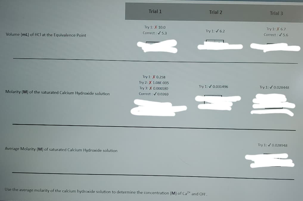 Trial 1
Trial 2
Trial 3
Try 1: X 10.0
Correct : V 5,3
Try 1: X 6.7
Correct : / 5.6
Try 1: / 6.2
Volume (mL) of HCl at the Equivalence Point
Try 1: X 0.258
Try 2: X 1.08E-005
Try 3: X 0.000180
Try 1: v 0.031496
Try 1: / 0.028448
Molarity (M) of the saturated Calcium Hydroxide solution
Correct : V 0.0269
Try 1: / 0.028948
Average Molarity (M) of saturated Calcium Hydroxide solution
Use the average molarity of the calcium hydroxide solution to determine the concentration (M) of Ca2+ and OH".
