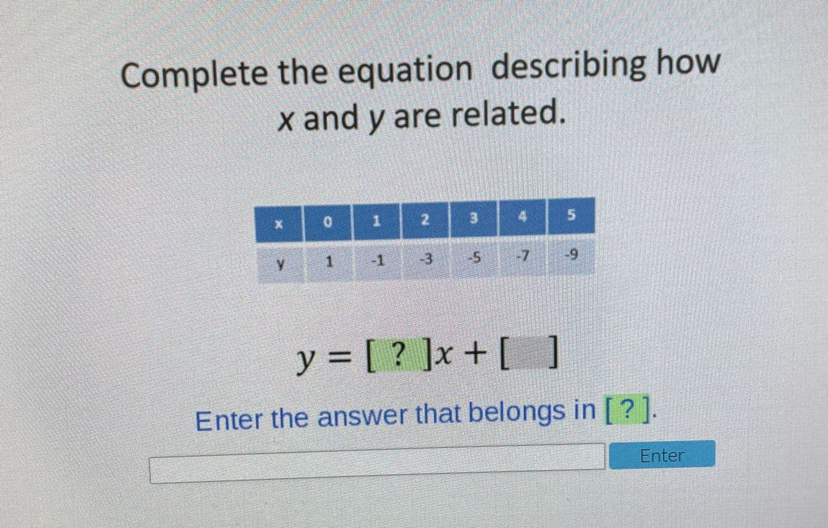 Complete the equation describing how
x and y are related.
-3
y = [ ? ]x + [ ]
Enter the answer that belongs in [ ? ].
Enter
