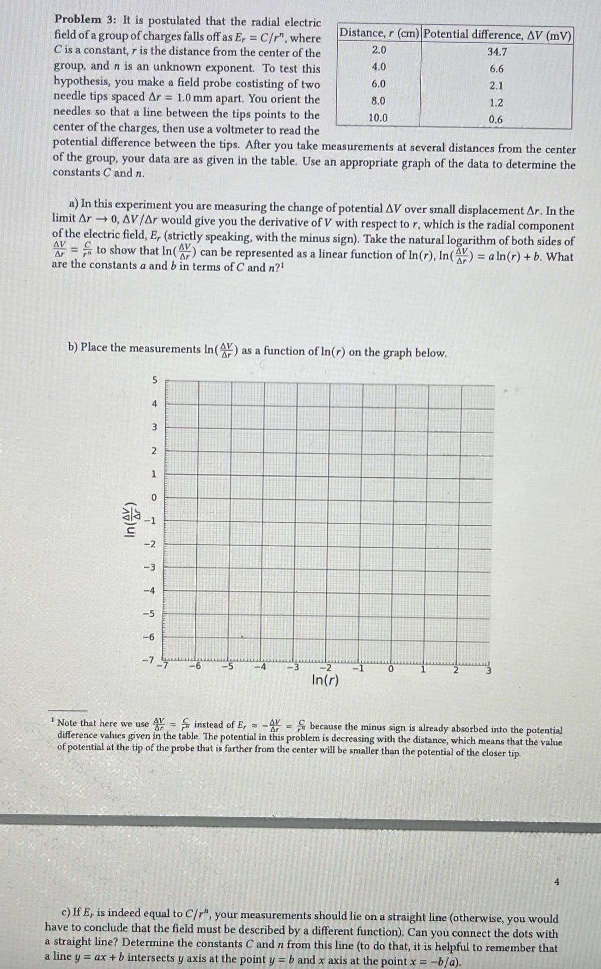 Problem 3: It is postulated that the radial electric
field of a group of charges falls off as Er = C/r", where
C is a constant, r is the distance from the center of the
group, and n is an unknown exponent. To test this
hypothesis, you make a field probe costisting of two
needle tips spaced Ar = 1.0 mm apart. You orient the
needles so that a line between the tips points to the
center of the charges, then use a voltmeter to read the
potential difference between the tips. After you take measurements at several distances from the center
of the group, your data are as given in the table. Use an appropriate graph of the data to determine the
constants C and n.
limit Ar -
a) In this experiment you are measuring the change of potential AV over small displacement Ar. In the
0, AV/Ar would give you the derivative of V with respect to r, which is the radial component
of the electric field, E, (strictly speaking, with the minus sign). Take the natural logarithm of both sides of
=to show that In (AV) can be represented as a linear function of In (r), In(A) = a ln(r) + b. What
AV
Ar
are the constants a and b in terms of C and n?¹
5
b) Place the measurements In (AV) as a function of In(r) on the graph below.
4
3
2
1
0
2.1
TTTTTT
-2
-3
-4
-5
-6
-7
-6
-5
Distance, r (cm) Potential difference, AV (mV)
34.7
6.6
2.1
1.2
0.6
-4
-3
2.0
4.0
6.0
8.0
10.0
-2 -1
In(r)
0
2
3
1 Note that here we use A=instead of E, -A=because the minus sign is already absorbed into the potential
difference values given in the table. The potential in this problem is decreasing with the distance, which means that the value
of potential at the tip of the probe that is farther from the center will be smaller than the potential of the closer tip.
4
c) If E, is indeed equal to C/r", your measurements should lie on a straight line (otherwise, you would
have to conclude that the field must be described by a different function). Can you connect the dots with
a straight line? Determine the constants C and n from this line (to do that, it is helpful to remember that
a line y = ax + b intersects y axis at the point y = b and x axis at the point x = -b/a).