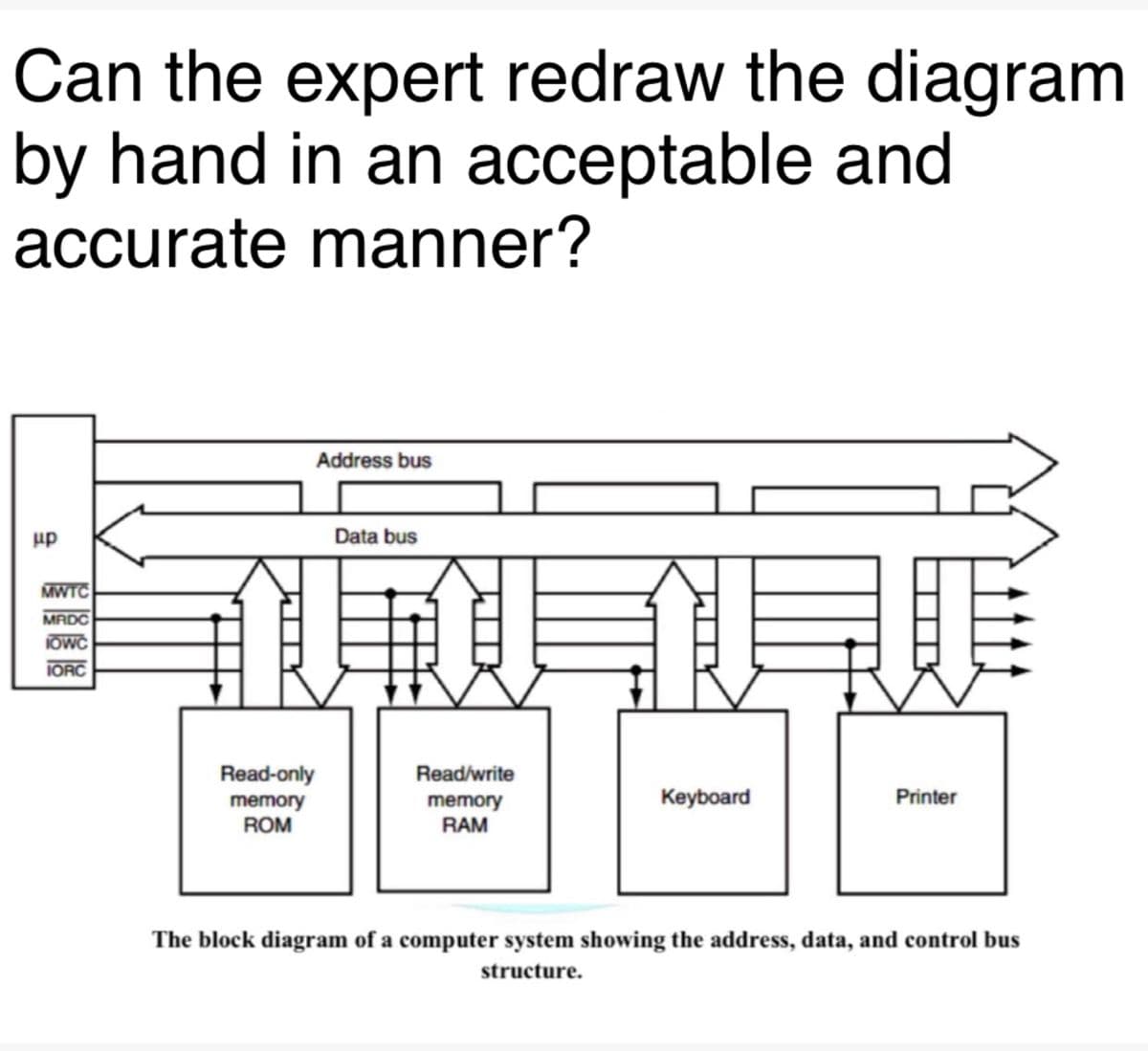 Can the expert redraw the diagram
by hand in an acceptable and
accurate manner?
Address bus
нр
MWTC
MADC
IOWC
IORC
Data bus
Read-only
memory
ROM
Read/write
memory
RAM
Keyboard
Printer
The block diagram of a computer system showing the address, data, and control bus
structure.