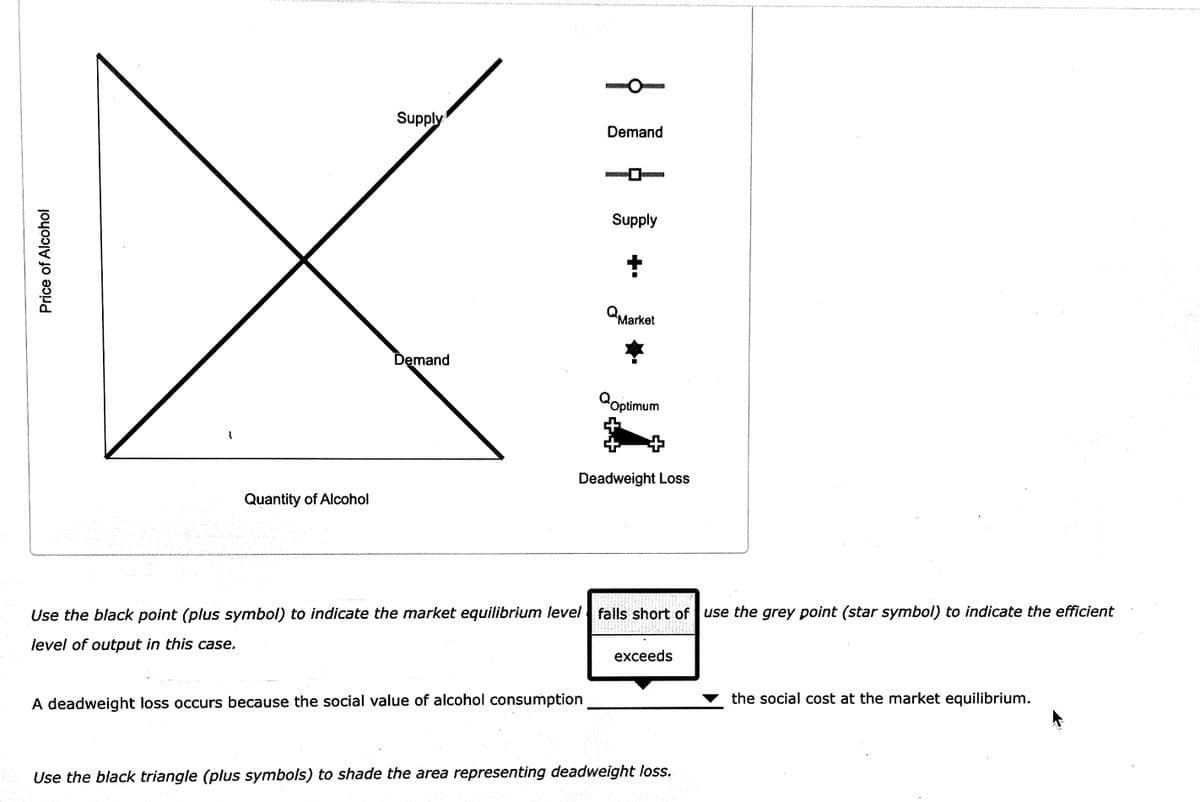 Price of Alcohol
Quantity of Alcohol
Supply
Demand
Demand
Supply
A deadweight loss occurs because the social value of alcohol consumption
QMarket
QOptimum
Deadweight Loss
Use the black point (plus symbol) to indicate the market equilibrium level falls short of use the grey point (star symbol) to indicate the efficient
level of output in this case.
exceeds
Use the black triangle (plus symbols) to shade the area representing deadweight loss.
the social cost at the market equilibrium.