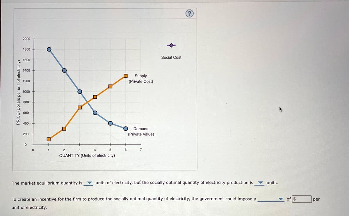 PRICE (Dollars per unit of electricity)
2000
1800
1600
1400
1200
1000
800
600
400
200
0
1
O
4
5
QUANTITY (Units of electricity)
3
6
Supply
(Private Cost)
Demand
(Private Value)
7
Social Cost
?
The market equilibrium quantity is units of electricity, but the socially optimal quantity of electricity production is
To create an incentive for the firm to produce the socially optimal quantity of electricity, the government could impose a
unit of electricity.
units.
of $
per