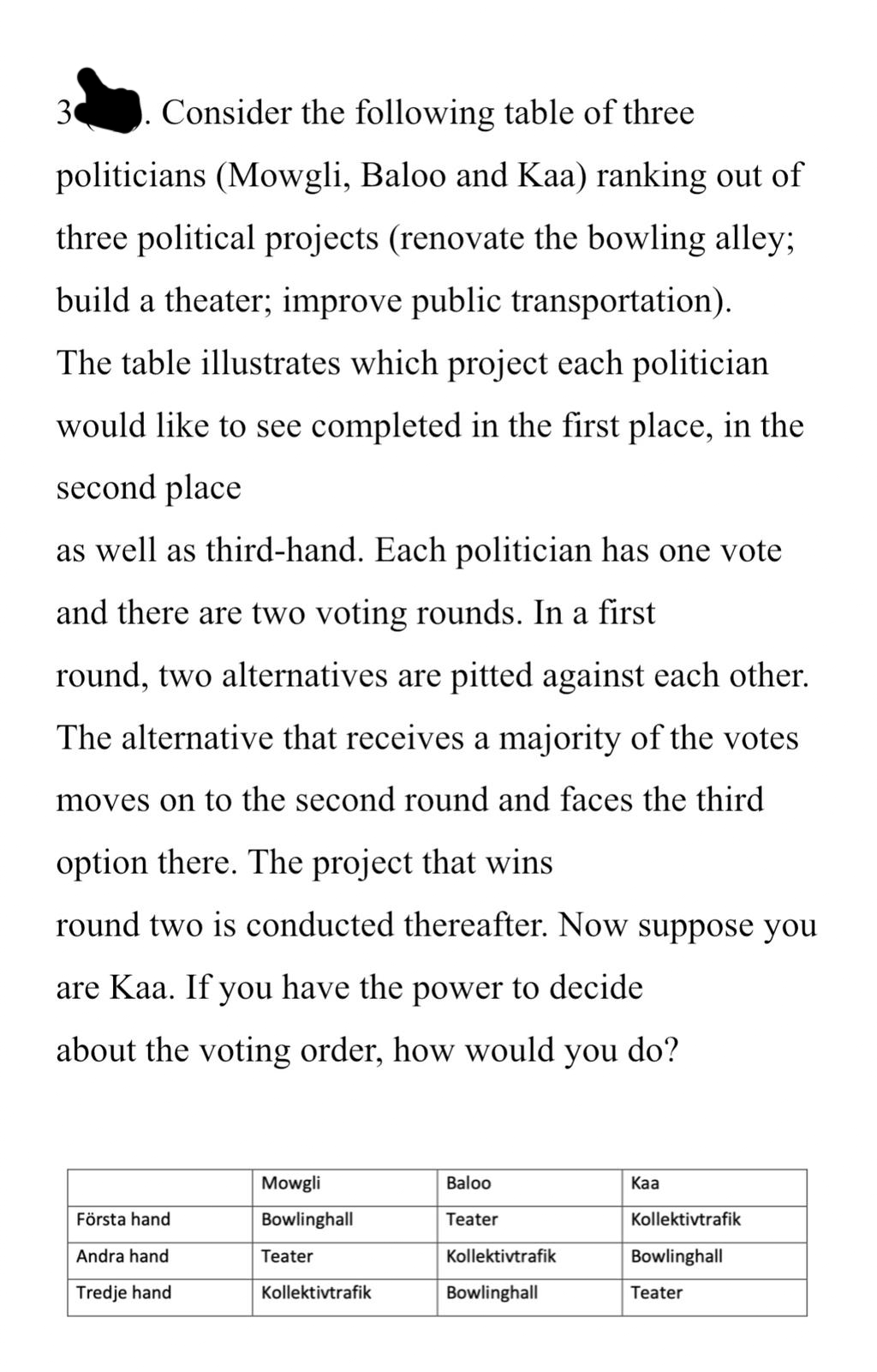 Consider the following table of three
politicians (Mowgli, Baloo and Kaa) ranking out of
three political projects (renovate the bowling alley;
build a theater; improve public transportation).
The table illustrates which project each politician
would like to see completed in the first place, in the
second place
3
as well as third-hand. Each politician has one vote
and there are two voting rounds. In a first
round, two alternatives are pitted against each other.
The alternative that receives a majority of the votes
moves on to the second round and faces the third
option there. The project that wins
round two is conducted thereafter. Now suppose you
are Kaa. If you have the power to decide
about the voting order, how would you do?
Första hand
Andra hand
Tredje hand
Mowgli
Bowlinghall
Teater
Kollektivtrafik
Baloo
Teater
Kollektivtrafik
Bowlinghall
Kaa
Kollektivtrafik
Bowlinghall
Teater