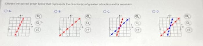 Choose the correct graph below that represents the direction(s) of greatest atraction and/or repulsion
OA
OB.
Oc