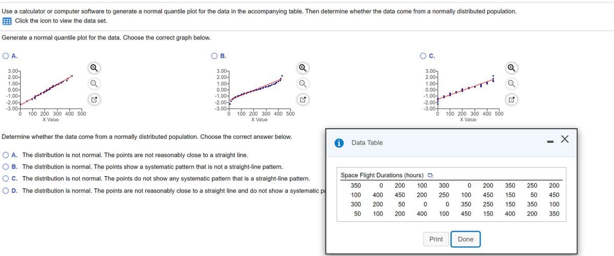 Use a calculator or computer software to generate a normal quantile plot for the data in the accompanying table. Then determine whether the data come from a normally distributed population.
Click the icon to view the data set.
Generate a normal quantile plot for the data. Choose the correct graph below.
O A.
В.
OC.
3.00-
2.00-
3.00-
2.00-
1.00-
0.00-
-1.00-
-2.00-
3.00+
1.00-
0.00-
-1.00-
-2.00-
-3.00+
3.00-
2.00-
1.00-
0.00-
-1.00-
-2.00-
-3.00+
100 200 300 400 500
X Value
100 200 300 400 500
X Value
100 200 30
X Value
400 500
Determine whether the data come from a normally distributed population. Choose the correct answer below.
Data Table
A. The distribution is not normal. The points are not reasonably close to a straight line.
B. The distribution is normal. The points show a systematic pattern that is not a straight-line pattern.
C. The distribution is not normal. The points do not show any systematic pattern that is a straight-line pattern.
Space Flight Durations (hours) O
350
200
100
300
200
350
250
200
D. The distribution is normal. The points are not reasonably close to a straight line and do not show a systematic pa
100
400
450
200
250
100
450
150
50
450
300
200
50
350
250
150
350
100
50
100
200
400
100
450
150
400
200
350
Print
Done
