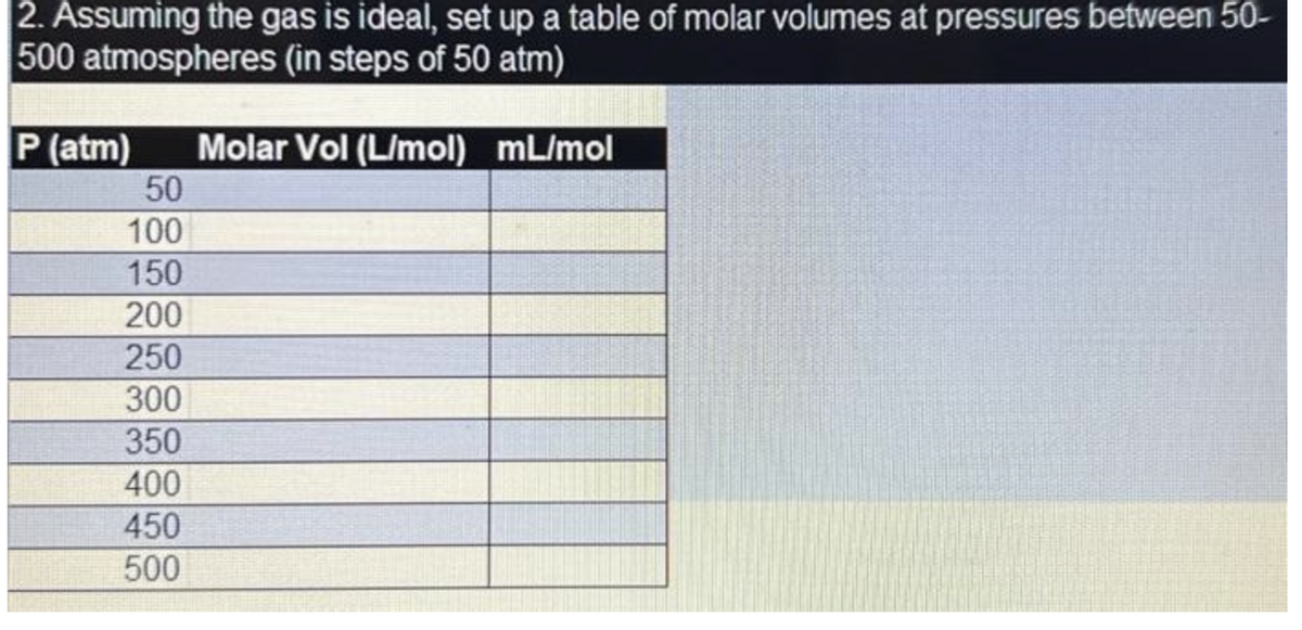 2. Assuming the gas is ideal, set up a table of molar volumes at pressures between 50-
500 atmospheres (in steps of 50 atm)
P (atm) Molar Vol (L/mol) mL/mol
50
100
150
200
250
300
350
400
450
500