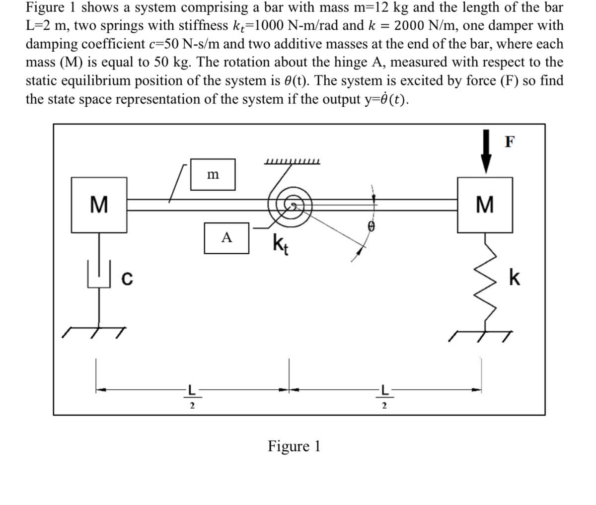 Figure 1 shows a system comprising a bar with mass m=12 kg and the length of the bar
L=2 m, two springs with stiffness kt=1000 N-m/rad and k = 2000 N/m, one damper with
damping coefficient c=50 N-s/m and two additive masses at the end of the bar, where each
mass (M) is equal to 50 kg. The rotation about the hinge A, measured with respect to the
static equilibrium position of the system is 0(t). The system is excited by force (F) so find
the state space representation of the system if the output y=ġ(t).
F
m
M
M
Kt
2
A
L
Figure 1
B
2
k