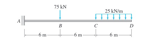 75 kN
25 kN/m
A
C
В
-6 m
-6 m
-6 m
