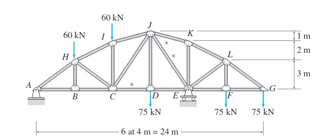 60 kN
K
|1 m
60 kN
I
2 m
H
3 m
A
.G
E
F
В
C
75 kN
75 kN
75 kN
6 at 4 m = 24 m
