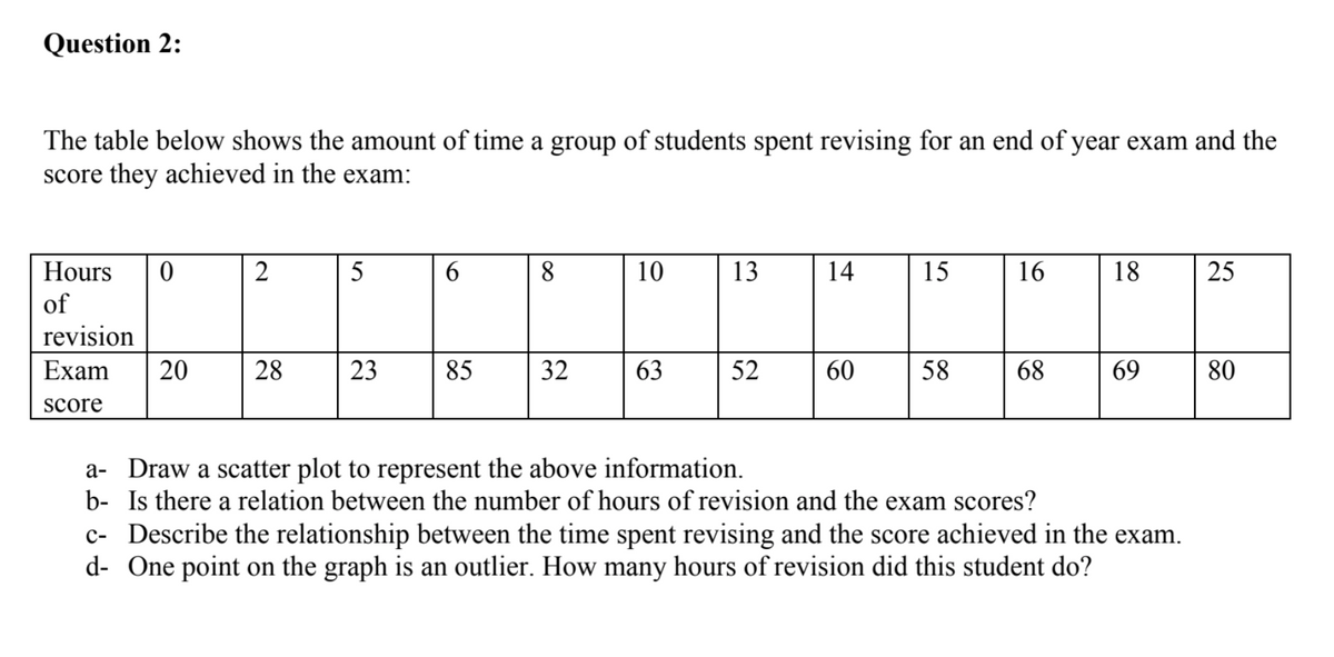 Question 2:
The table below shows the amount of time a group of students spent revising for an end of year exam and the
score they achieved in the exam:
Hours
6
8
10
13
14
15
16
18
25
of
revision
Exam
20
28
23
85
63
52
60
58
68
69
80
score
a- Draw a scatter plot to represent the above information.
b- Is there a relation between the number of hours of revision and the exam scores?
c- Describe the relationship between the time spent revising and the score achieved in the exam.
d- One point on the graph is an outlier. How many hours of revision did this student do?
32
