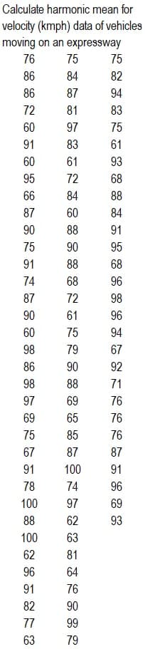 Calculate harmonic mean for
velocity (kmph) data of vehicles
moving on an expressway
76
75
75
86
84
82
86
87
94
72
81
83
60
97
75
91
83
61
60
61
93
95
72
68
66
84
88
87
60
84
90
88
91
75
90
95
91
88
68
74
68
96
87
72
98
90
61
96
60
75
94
98
79
67
86
90
92
98
88
71
97
69
76
69
65
76
75
85
76
67
87
87
91
100
91
78
74
96
100
97
69
88
62
93
100
63
62
81
96
64
91
76
82
90
77
99
63
79
