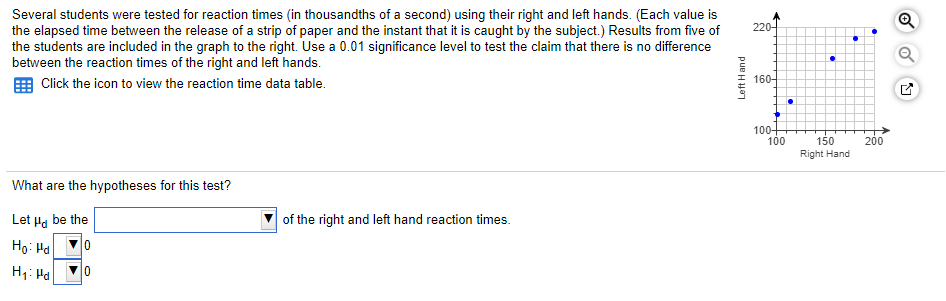 Several students were tested for reaction times (in thousandths of a second) using their right and left hands. (Each value is
the elapsed time between the release of a strip of paper and the instant that it is caught by the subject.) Results from five of
the students are included in the graph to the right. Use a 0.01 significance level to test the claim that there is no difference
between the reaction times of the right and left hands.
220-
160-
Click the icon to view the reaction time data table.
100-
100
150
Right Hand
200
What are the hypotheses for this test?
Let Hg be the
of the right and left hand reaction times.
Họ: Ha
H1: Ha
Left H and
