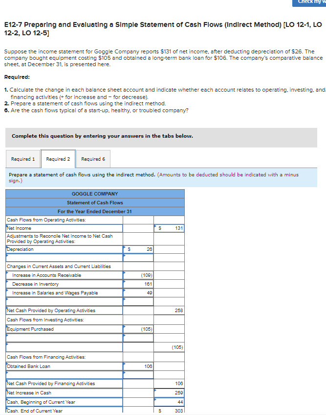 my w
E12-7 Preparlng and Evaluating a Slimple Statement of Cash Flows (Indirect Method) [LO 12-1, LO
12-2, LO 12-5]
Suppose the income statement for Goggle Company reports $131 of net income, after deducting depreciation of $26. The
company bought equipment costing $105 and obtained a long-term bank loan for $106. The company's comparative balance
sheet, at December 31, is presented here.
Requlred:
1. Calculate the change in each balance sheet account and indicate whether each account relates to operating, investing, and.
financing activities (+ for increase and - for decrease).
2. Prepare a statement of cash flows using the indirect method.
6. Are the cash flows typical of a start-up, healthy, or troubled company?
Complete this question by entering your answers in the tabs below.
Required 1
Required 2
Required 6
Prepare a statement of cash flows using the indirect method. (Amounts to be deducted should be indicated with a minus
sign.)
GOGGLE COMPANY
Statement of Cash Flows
For the Year Ended December 31
Cash Flows from Operating Activities:
Net Income
131
Adjustments to Reconcile Net Income to Net Cash
Provided by Operating Activities:
Depreciation
26
Changes in Current Assets and Current Liabilities
Increase in Acounts Receivable
(100)
Decrease in Inventory
161
Increase in Salaries and Wages Payable
49
Net Cash Provided by Operating Activities
258
Cash Flows from Investing Activities:
Équipment Purchased
(105)
(105)
Cash Flows from Financing Activities:
Obtained Bank Loan
106
Net Cash Provided by Financing Activities
106
Net Increase in Cash
250
Cash, Beginning of Current Year
44
ICash. End of Current Year
303
