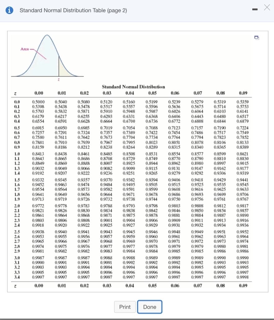 Standard Normal Distribution Table (page 2)
Area
Standard Normmal Distribution
0,00
0,01
0.02
0.03
0.04
0.05
0.06
0,07
0.08
0.09
0.0
0.1
0,2
0.5000
0.5398
0.5793
0,6179
0,6554
0.5040
0.5438
0.5832
0.6217
0.6591
0.5080
0.5478
0.5871
0,6255
0.6628
0.5120
0.5517
0.5910
0.5160
0.5557
0.5948
0.6331
0.6700
0.5199
0.5596
0.5987
0.5239
0.5636
0.6026
0.6406
0.6772
0.5279
0.5675
0.6064
0.6443
0.6808
0.5319
0.5714
0.6103
0.6480
0.6844
0.5359
0.5753
0.6141
0,6517
0.6879
0.6368
0.6736
0.3
0.6293
0,6664
0,4
0.6915
0.7257
0.7580
0.7881
0.8159
0,6950
0.7291
0.7611
0.7910
0.8186
0.6985
0.7324
0.7642
0.7019
0.7357
0.7673
0.7967
0,8238
0.7054
0.7389
0.7704
0.7088
0.5
0.6
0.7
0.7422
0.7734
0.8023
0.8289
0.7123
0.7454
0.7764
0.8051
0.8315
0.7157
0.7486
0.7794
0.7190
0.7517
0.7823
0.7224
0.7549
0.7852
0.8133
0.8389
0.8
0,9
0.7939
0.8212
0.7995
0.8264
0.8078
0.8106
0.8340
0.8365
0.8413
0.8643
0.8849
0,9032
0,9192
0.8531
0.8749
0.8944
0,9115
0,9265
0.8554
0.8770
0,8962
0.8461
0,8485
0.8708
0.8907
0.9082
0.9236
0.8621
0.8830
0,9015
0.9177
0.9319
1.0
0.8438
0.8665
0.8869
0.8508
0.8729
0.8925
0.9099
0.9251
0.8577
0.8790
0.8980
0.9147
0.9292
0.8599
0.8810
0.8997
0.9162
0.9306
1.1
1.2
0.8686
0,8888
0.9066
0.9222
0.9131
0.9279
1.3
0,9049
0,9207
1.4
0.9345
0.9463
0.9564
0.9649
0.9719
0.9357
0.9474
0.9573
0.9656
0.9726
0.9370
0.9484
0.9582
0.9664
0.9732
0.9394
0,9505
0.9599
0.9678
0,9744
0.9406
0.9515
0.9608
0.9418
0.9525
0.9616
0.9693
0.9756
0.9429
0.9535
0.9625
0.9699
0.9761
1.5
1.6
0.9332
0.9452
0.9554
0.9641
0.9713
0.9382
0.9495
0.9591
0.9671
0.9738
0.9441
0,9545
0.9633
0.9706
0.9767
1.7
1.8
1.9
0,9686
0.9750
2.0
2.1
2.2
0.9772
0.9821
0.9861
0.9893
0,9918
0.9778
0.9826
0.9864
0.9783
0.9830
0.9868
0.9898
0.9922
0.9788
0.9834
0.9871
0.9901
0.9925
0.9793
0.9838
0.9875
0.9904
0.9927
0.9798
0.9842
0.9878
0.9803
0,9846
0.9881
0.9808
0.9850
0.9884
0.9911
0.9932
0.9812
0,9854
0.9887
0.9913
0,9934
0.9817
0.9857
0.9890
2.3
2.4
0.9896
0,9920
0.9916
0.9936
0.9906
0.9909
0.9929
0.9931
0.9938
0.9953
0.9965
0.9974
0.9981
0.9941
0.9956
0.9967
0.9945
0.9959
0.9969
0.9977
0.9984
0.9948
0.9961
0.9971
0.9979
0.9985
0.9949
0.9962
0.9972
0.9979
0.9985
0.9951
0.9963
0.9973
0.9980
0.9986
2.5
2.6
2.7
2.8
0.9940
0.9955
0.9966
0.9975
0.9982
0.9943
0.9957
0.9968
0.9977
0.9983
0.9946
0.9960
0.9970
0.9952
0.9964
0.9974
0.9981
0.9986
0.9976
0.9982
0.9978
0.9984
2.9
0.9988
0.9991
0.9904
0.9996
0.9997
0.9990
0.9993
0.9995
0.9997
0.9998
3.0
0.9987
0.9990
0.9993
0.9987
0.9991
0,9993
0.9987
0.9991
0.9994
0.9995
0,9997
0.9988
0.9992
0.9994
0.9989
0.9902
0.9994
0.9996
0.9997
0.9989
0.9992
0.9994
0.9996
0.9997
0.9989
0.9992
0.9995
0.9990
0.9993
0.9995
0.9996
0.9997
3.1
3.2
0.9995
3.3
3.4
0.9995
0.9997
0.9996
0.9997
0.9996
0.9997
0.9997
0.00
0.01
0.02
0.03
0.04
0.05
0.06
0.07
0.08
0.09
Print
Done
