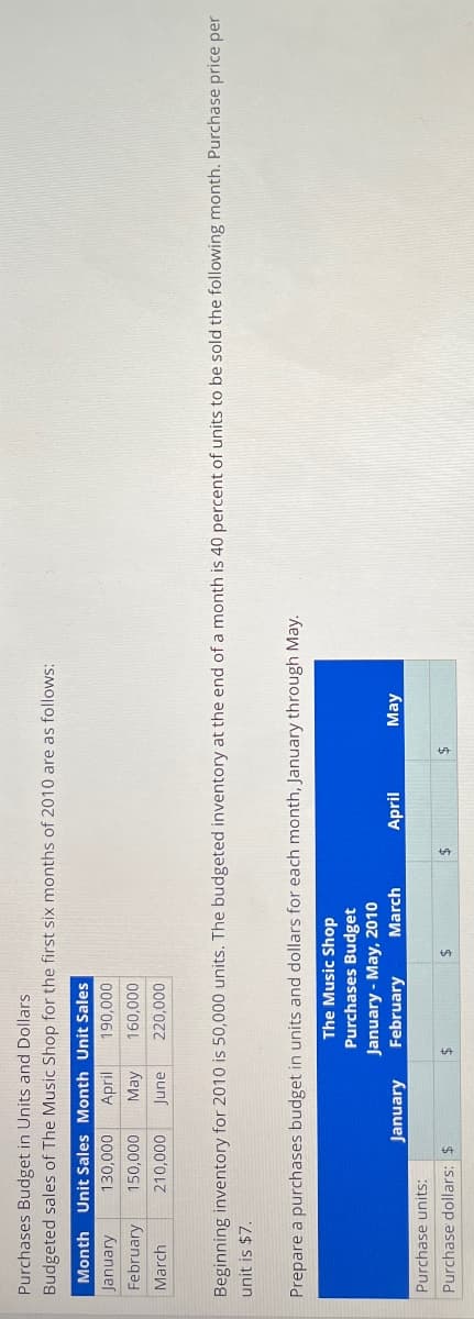 Purchases Budget in Units and Dollars
Budgeted sales of The Music Shop for the first six months of 2010 are as follows:
Month Unit Sales Month Unit Sales
January
130,000 April 190,000
February 150,000 May 160,000
March
210,000 June
220,000
Beginning inventory for 2010 is 50,000 units. The budgeted inventory at the end of a month is 40 percent of units to be sold the following month. Purchase price per
unit is $7.
Prepare a purchases budget in units and dollars for each month, January through May.
Purchase units:
Purchase dollars: $
The Music Shop
January
Purchases Budget
January-May, 2010
February March
April
May
$