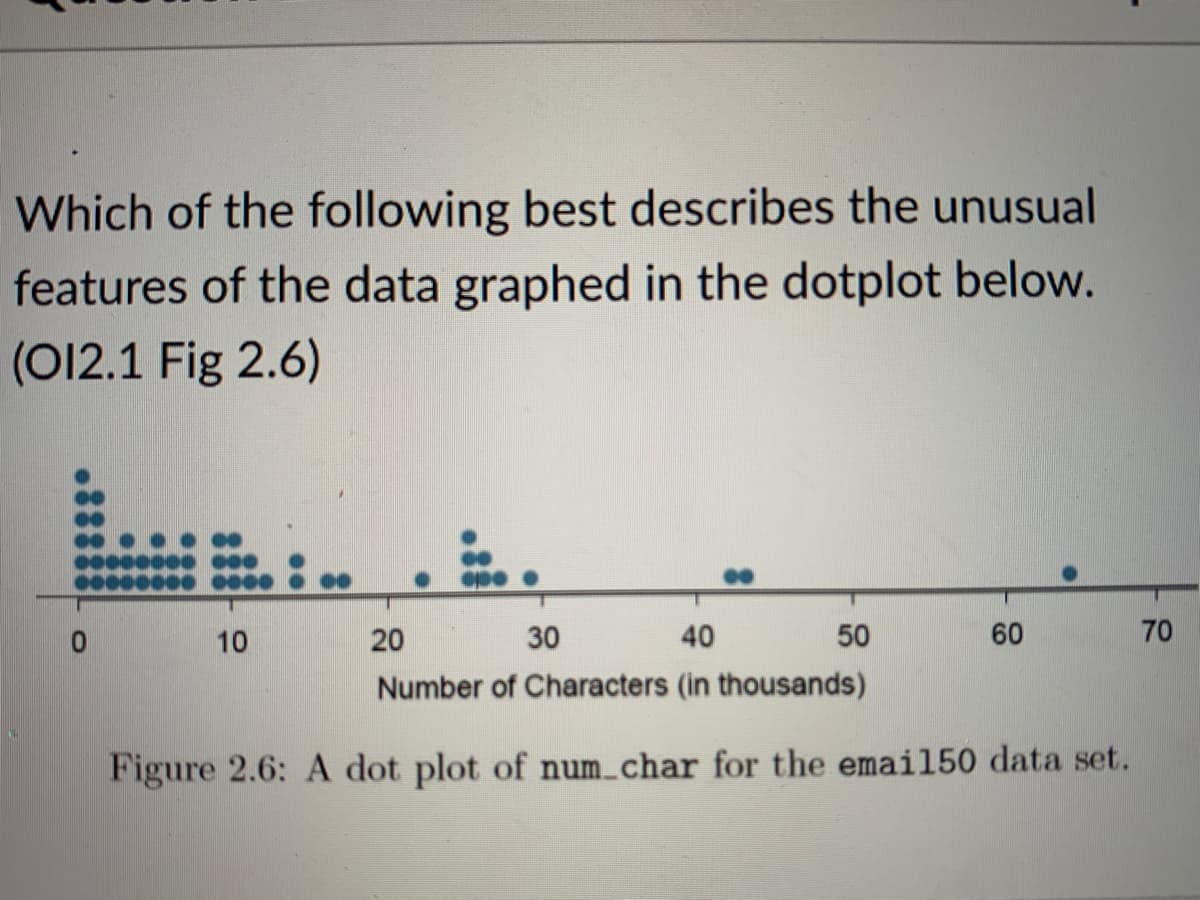 Which of the following best describes the unusual
features of the data graphed in the dotplot below.
(012.1 Fig 2.6)
10
20
30
40
50
60
70
Number of Characters (in thousands)
Figure 2.6: A dot plot of num_char for the email50 data set.
