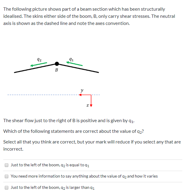 The following picture shows part of a beam section which has been structurally
idealised. The skins either side of the boom, B, only carry shear stresses. The neutral
axis is shown as the dashed line and note the axes convention.
92
91
B
y
The shear flow just to the right of B is positive and is given by q1.
Which of the following statements are correct about the value of q2?
Select all that you think are correct, but your mark will reduce if you select any that are
incorrect.
