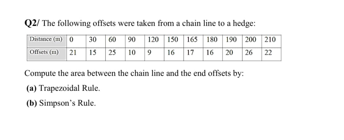 Q2/ The following offsets were taken from a chain line to a hedge:
Distance (m) 0
30
60
90
120
150
165
180
190
200
210
Offsets (m)
21
15
25
10
9
16
20
26
22
Compute the area between the chain line and the end offsets by:
(a) Trapezoidal Rule.
(b) Simpson's Rule.
