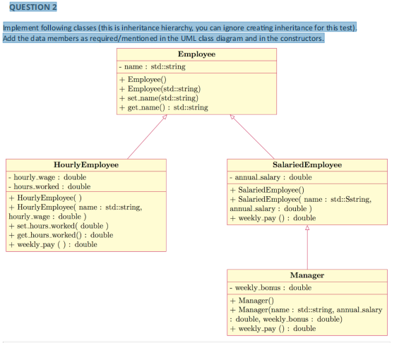 QUESTION 2
Implement following classes (this is inheritance hierarchy, you can ignore creating inheritance for this test).
Add the data members as required/mention ed in the UML class diagram and in the constructors.
Employee
name : std:string
+ Employee()
+ Employee(std:string)
+ set name(std:string)
+ get.name() : std:string
HourlyEmployee
SalariedEmployee
- hourly wage : double
hours.worked : double
- annual.salary : double
+ HourlyEmployee( )
+ HourlyEmployee( name : std:string,
hourly wage : double )
+ set hours.worked( double )
+ get hours.worked() : double
+ weekly-pay () : double
+ SalariedEmployee()
+ SalariedEmployee( name : std:Sstring,
annual salary : double )
+ weekly-pay () : double
Manager
- weekly bonus : double
+ Manager()
+ Manager(name : std:string, annual.salary
: double, weekly_bonus : double)
+ weekly-pay (): double
