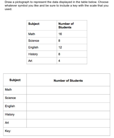 Draw a pictograph to represent the data displayed in the table below. Choose
whatever symbol you like and be sure to include a key with the scale that you
used.
Subject
Number of
Students
Math
16
Science
8.
English
12
History
8.
Art
4
Subject
Number of Students
Math
Science
English
History
Art
Key:
