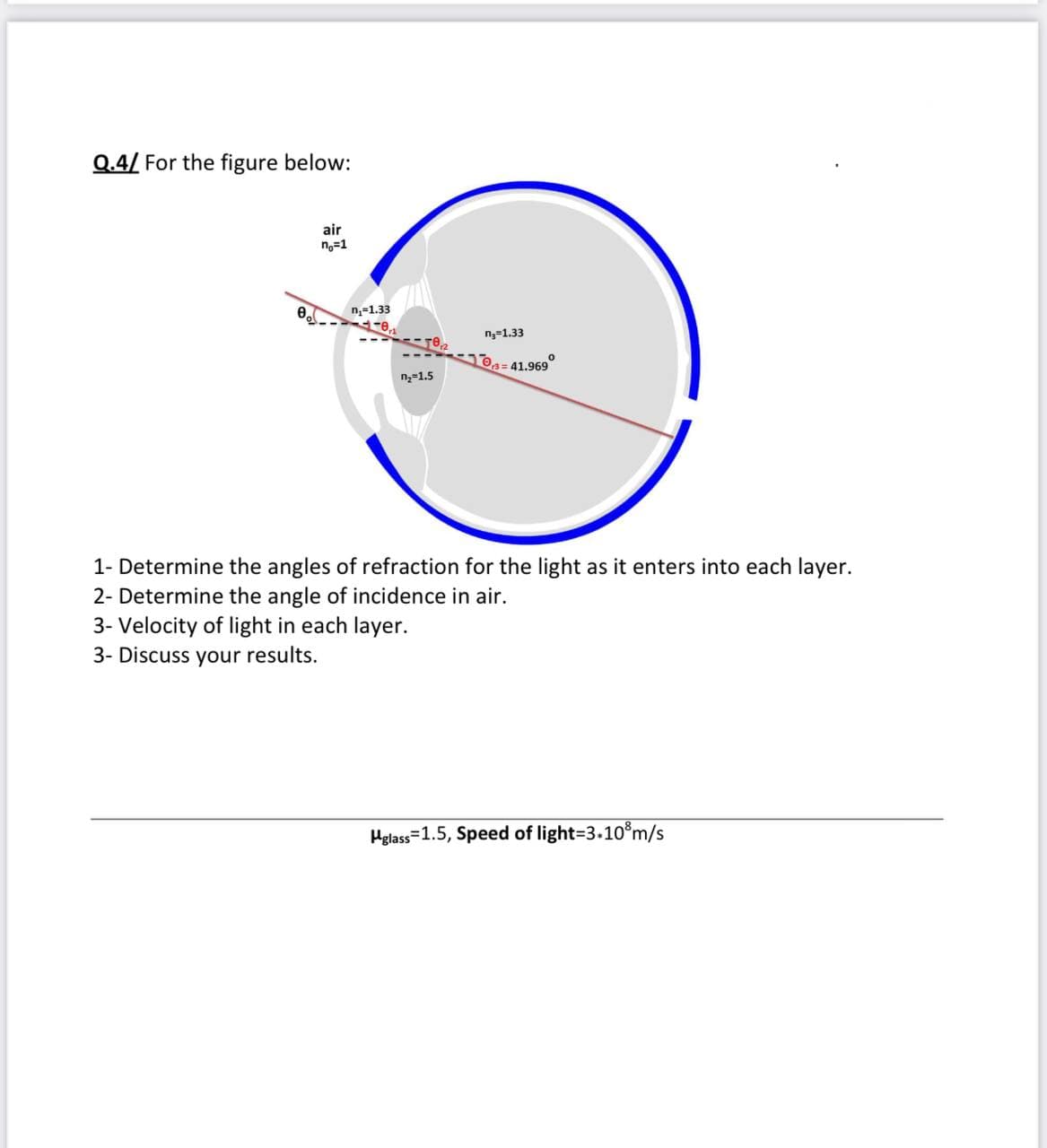 Q.4/ For the figure below:
air
no=1
n;=1.33
n3-1.33
Oa = 41.969
n;=1.5
1- Determine the angles of refraction for the light as it enters into each layer.
2- Determine the angle of incidence in air.
3- Velocity of light in each layer.
3- Discuss your results.
Hglass=1.5, Speed of light=3.10°m/s
