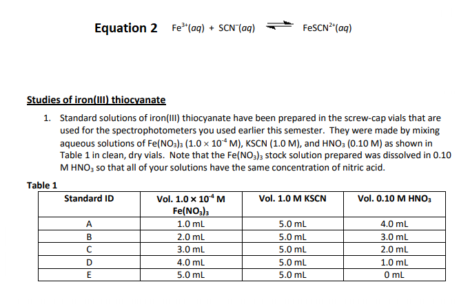 Equation 2 Fe*(aq) + SCN'(aq)
FESCN*"(aq)
Studies of iron(I) thiocyanate
1. Standard solutions of iron(III) thiocyanate have been prepared in the screw-cap vials that are
used for the spectrophotometers you used earlier this semester. They were made by mixing
aqueous solutions of Fe(NO3)3 (1.0 × 10“ M), KSCN (1.0 M), and HNO3 (0.10 M) as shown in
Table 1 in clean, dry vials. Note that the Fe(NO3); stock solution prepared was dissolved in 0.10
M HNO; so that all of your solutions have the same concentration of nitric acid.
Table 1
Standard ID
Vol. 1.0 x 10“ M
Vol. 1.0 M KSCN
Vol. 0.10 M ΗΝΟ
Fe(NO;)3
A
1.0 mL
5.0 ml
4.0 ml
2.0 ml
5.0 mL
3.0 mL
3.0 ml
5.0 ml
2.0 ml
D
4.0 mL
5.0 ml
1.0 mL
E
5.0 mL
5.0 mL
O0 mL
