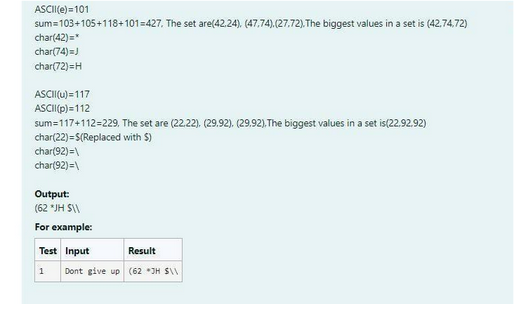 ASCII(e)=101
sum=103+105+118+101=427. The set are(42.24). (47.74).(27.72). The biggest values in a set is (42,74,72)
char(42)=*
char(74)=J
char(72)=H
ASCII(u)=117
ASCII (p)=112
sum=117+112=229. The set are (22.22). (29.92). (29.92), The biggest values in a set is(22.92.92)
char(22)=$(Replaced with $)
char(92)=\
char(92)=\
Output:
(62 *JH S\\
For example:
Test Input
1
Result
Dont give up (62 3H $\\