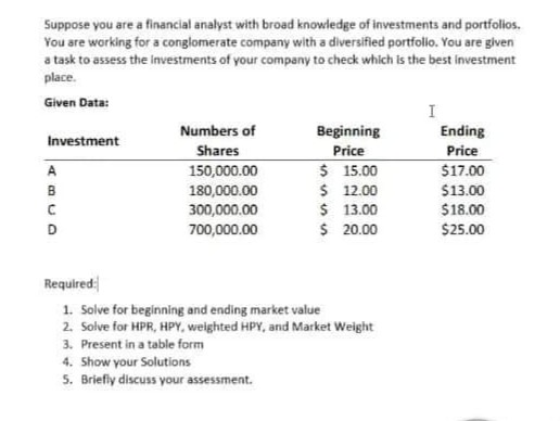 Suppose you are a financial analyst with broad knowledge of investments and portfolios.
You are working for a conglomerate company with a diversified portfolio. You are given
a task to assess the investments of your company to check which is the best investment
place.
Given Data:
Investment
A
B
C
D
Numbers of
Shares
150,000.00
180,000.00
300,000.00
700,000.00
Beginning
Price
$15.00
4. Show your Solutions
5. Briefly discuss your assessment.
$ 12.00
$ 13.00
$ 20.00
Required:
1. Solve for beginning and ending market value
2. Solve for HPR, HPY, weighted HPY, and Market Weight
3. Present in a table form
I
Ending
Price
$17.00
$13.00
$18.00
$25.00