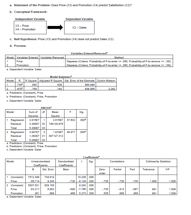 a. Statement of the Problem: Does Price (X3) and Promotion (X4) predict Satisfaction (X2)?
b. Conceptual Framework:
Independent Variable
X3 - Price
X4 - Promotion
Model Variables Entered Variables Removed
1
Price
2
Promotion
a. Dependent Variable: Sales
c. Null Hypothesis: Price (X3) and Promotion (X4) does not predict Sales (X2).
d. Process:
1
2
a. Predictors: (Constant), Price
b. Predictors: (Constant), Price, Promotion
c. Dependent Variable: Sales
Model
Model Summary
Model R R Square Adjusted R Square Std. Error of the Estimate Durbin-Watson
735¹
864.946
.526
742
.870
638.065
Sum of
Squares
2.815E7 1
2.394E7 32 748130.978
5.209E7 33
3.947E7 2
1.262E7 31 407127.312
Total
5.209E7 33
a. Predictors: (Constant), Price
b. Predictors: (Constant), Price, Promotion
c. Dependent Variable: Sales
1 Regression
Residual
Total
2 Regression
Residual
Model
540
.758
1 (Constant)
Price
ANOVAⓇ
df
Unstandardized
Coefficients
B
Mean
Square
Dependent Variable
X2 - Sales
Std. Error
7512.348 734.619
-56.714
9.245
2 (Constant) 5837.521 628.150
Price
-53.217
6.852
Promotion
.361
.069
a. Dependent Variable: Sales
Variables Entered/Removed
Method
Stepwise (Criteria: Probability-of-F-to-enter <= .050. Probability-of-F-to-remove >= .100).
Stepwise (Criteria: Probability-of-F-to-enter <= .050, Probability-of-F-to-remove >= .100).
F
2.815E7 37.632 .000²
1.974E7 48.477 .000⁰
Sig.
Standardized
Coefficients
Beta
Coefficients
t Sig.
10.226.000
-.735 -6.134.000
9.293 .000
-.690 -7.766 .000
.468 5.273.000
Zero-
order
-.735
2.282
-.735
535
Correlations
Partial
-.735
-.813
.688
Part
-.735
-.687
.466
Collinearity Statistics
Tolerance
1.000
.991
.991
VIF
1.000
1.009
1.009