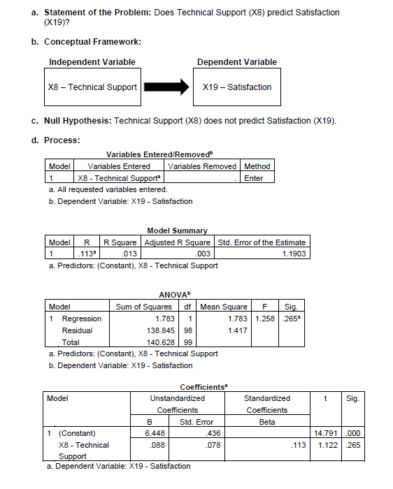 a. Statement of the Problem: Does Technical Support (X8) predict Satisfaction
(X19)?
b. Conceptual Framework:
Independent Variable
X8 - Technical Support
c. Null Hypothesis: Technical Support (X8) does not predict Satisfaction (X19).
d. Process:
Variables Entered/Removed
Variables Entered
Model
1
X8 - Technical Support
a. All requested variables entered.
b. Dependent Variable: X19 - Satisfaction
Model Summary
Model R R Square Adjusted R Square Std. Error of the Estimate
113²
.013
1.1903
Model
1 Regression
Residual
Dependent Variable
X19 - Satisfaction
1
.003
a. Predictors: (Constant), X8 - Technical Support
Model
Variables Removed Method
Enter
1 (Constant)
Total
a. Predictors: (Constant), X8 - Technical Support
b. Dependent Variable: X19 - Satisfaction
ANOVA
Sum of Squares df Mean Square F
1.783 1
138.845 98
140.628 99
B
6.448
.088
Coefficients
Unstandardized
Coefficients
Std. Error
X8 - Technical
Support
a. Dependent Variable: X19 - Satisfaction
.436
.078
Sig.
1.783 1.258 .265³
1.417
Standardized
Coefficients
Beta
.113
t Sig.
.000
1.122 .265
14.791