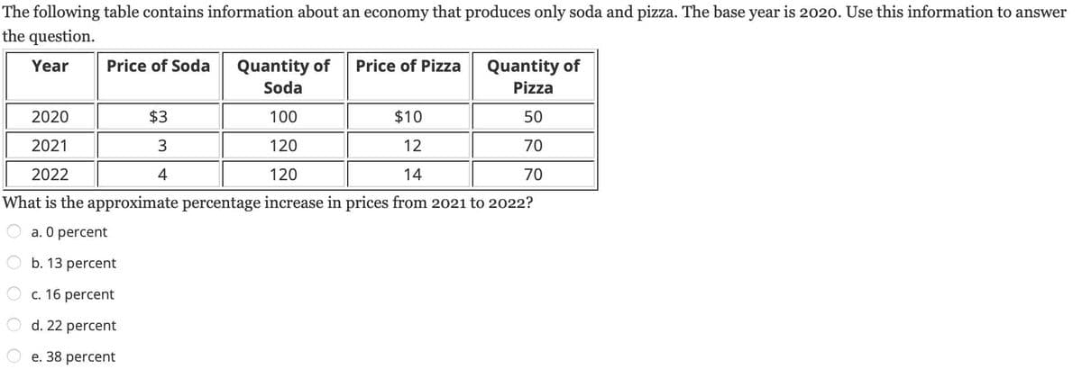 The following table contains information about an economy that produces only soda and pizza. The base year is 2020. Use this information to answer
the question.
Year
Price of Soda Quantity of
Soda
2020
100
$10
2021
120
12
2022
120
14
What is the approximate percentage increase in prices from 2021 to 2022?
a. 0 percent
b. 13 percent
c. 16 percent
d. 22 percent
e. 38 percent
$3
3
4
Price of Pizza
Quantity of
Pizza
50
70
70