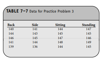 TABLE 7-7 Data for Practice Problem 3
Вack
140
Side
Sitting
144
Standing
147
141
144
143
145
145
146
145
147
146
141
144
148
149
139
136
144
145
