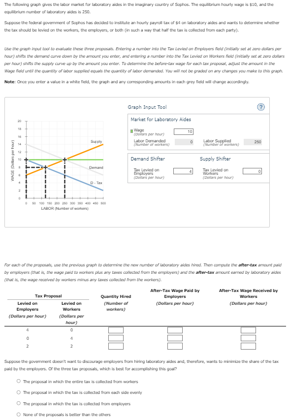 The following graph gives the labor market for laboratory aides in the imaginary country of Sophos. The equilibrium hourly wage is $10, and the
equilibrium number of laboratory aides is 250.
Suppose the federal government of Sophos has decided to institute an hourly payroll tax of $4 on laboratory aides and wants to determine whether
the tax should be levied on the workers, the employers, or both (in such a way that half the tax is collected from each party).
Use the graph input tool to evaluate these three proposals. Entering a number into the Tax Levied on Employers field (initially set at zero dollars per
hour) shifts the demand curve down by the amount you enter, and entering a number into the Tax Levied on Workers field (initially set at zero dollars
per hour) shifts the supply curve up by the amount you enter. To determine the before-tax wage for each tax proposal, adjust the amount in the
Wage field until the quantity of labor supplied equals the quantity of labor demanded. You will not be graded on any changes you make to this graph.
Note: Once you enter a value in a white field, the graph and any corresponding amounts in each grey field will change accordingly.
WAGE (Dollars per hour)
20
18
0 50 100 150 200 250 300 350 400 450 500
LABOR (Number of workers)
Levied on
Employers
(Dollars per hour)
4
0
Tax Proposal
2
Levied on
Workers
Supply
(Dollars per
hour)
0
Demand
4
2
D-Tax
Graph Input Tool
Market for Laboratory Aides
Wage
(Dollars per hour)
For each of the proposals, use the previous graph to determine the new number of laboratory aides hired. Then compute the after-tax amount paid
by employers (that is, the wage paid to workers plus any taxes collected from the employers) and the after-tax amount earned by laboratory aides
(that is, the wage received by workers minus any taxes collected from the workers).
Labor Demanded
(Number of workers)
Quantity Hired
(Number of
workers)
Demand Shifter
Tax Levied on
Employers
(Dollars per hour)
10
0
The proposal in which the entire tax is collected from workers
O The proposal in which the tax is collected from each side evenly
O The proposal in which the tax is collected from employers
O None of the proposals is better than the others
Labor Supplied
(Number of workers)
After-Tax Wage Paid by
Employers
(Dollars per hour)
Supply Shifter
Tax Levied on
Workers
(Dollars per hour)
250
After-Tax Wage Received by
Workers
(Dollars per hour)
Suppose the government doesn't want to discourage employers from hiring laboratory aides and, therefore, wants to minimize the share of the tax
paid by the employers. Of the three tax proposals, which is best for accomplishing this goal?