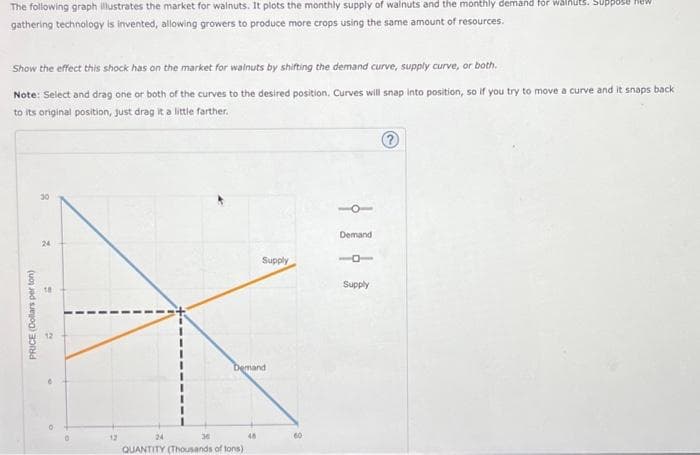 The following graph illustrates the market for walnuts. It plots the monthly supply of walnuts and the monthly demand for walnuts. Suppose New
gathering technology is invented, allowing growers to produce more crops using the same amount of resources.
Show the effect this shock has on the market for walnuts by shifting the demand curve, supply curve, or both.
Note: Select and drag one or both of the curves to the desired position. Curves will snap into position, so if you try to move a curve and it snaps back
to its original position, just drag it a little farther.
PRICE (Dollars per ton)
30
24
re
24
36
Demand
QUANTITY (Thousands of tons)
Supply
46
60
Demand
10
Supply
?