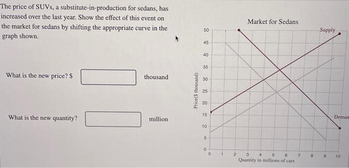 The price of SUVs, a substitute-in-production for sedans, has
increased over the last year. Show the effect of this event on
the market for sedans by shifting the appropriate curve in the
graph shown.
What is the new price? $
What is the new quantity?
thousand
million.
Price($ thousand)
50
45
40
35
30
25
20
15
10
5
0
0
1
2
Market for Sedans
4
6 7
Quantity in millions of cars
8
Supply
9
Deman
10