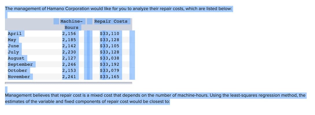 The management of Hamano Corporation would like for you to analyze their repair costs, which are listed below:
April
May
June
July
August
September
October
November
Machine-
Hours
2,156
2,185
2,142
2,230
2,127
2,246
2,153
2,241
Repair Costs
$33,110
$33,128
$33,105
$33,128
$33,038
$33,192
$33,079
$33,165
Management believes that repair cost is a mixed cost that depends on the number of machine-hours. Using the least-squares regression method, the
estimates of the variable and fixed components of repair cost would be closest to: