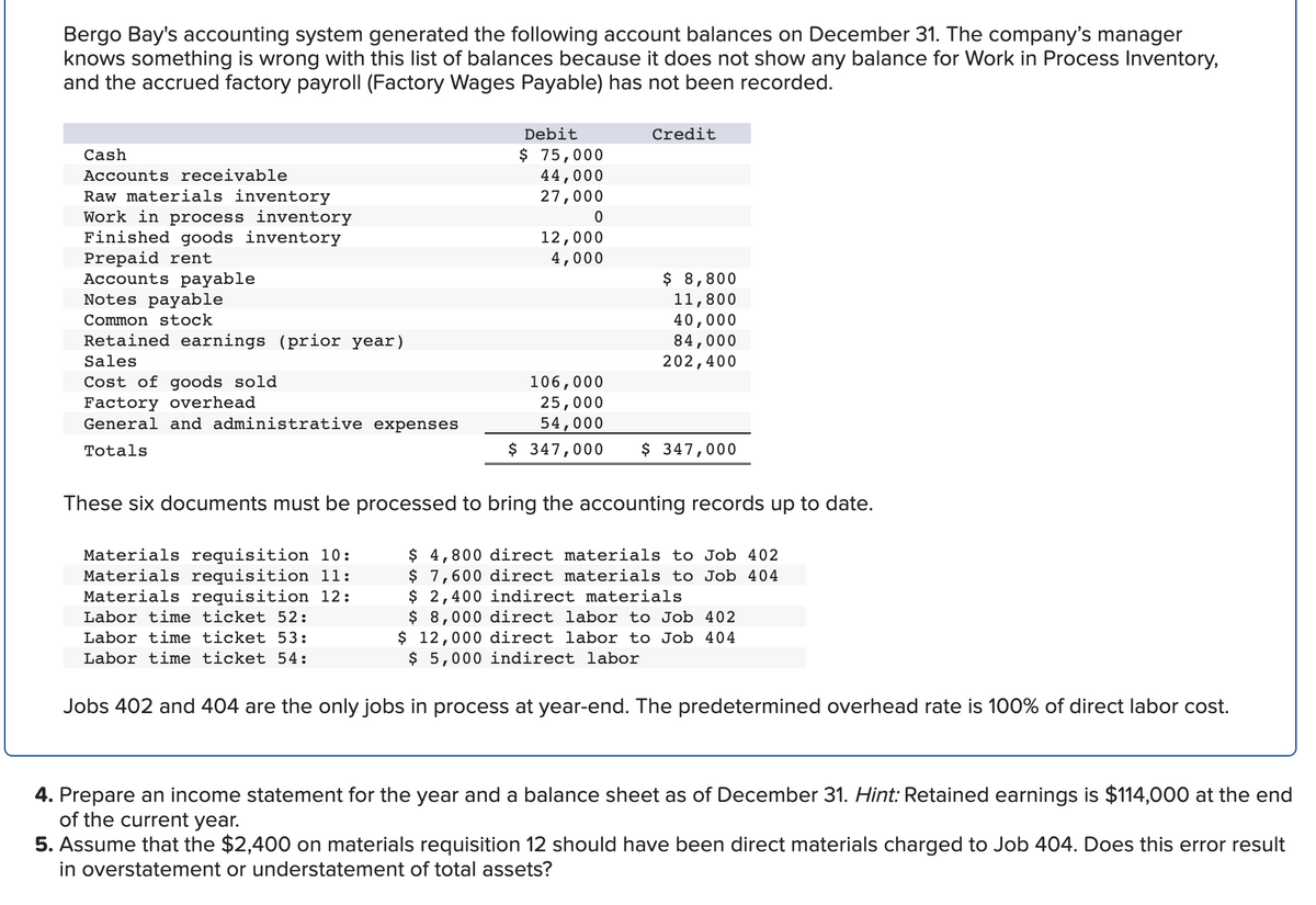 Bergo Bay's accounting system generated the following account balances on December 31. The company's manager
knows something is wrong with this list of balances because it does not show any balance for Work in Process Inventory,
and the accrued factory payroll (Factory Wages Payable) has not been recorded.
Cash
Accounts receivable
Raw materials inventory
Work in process inventory
Finished goods inventory
Prepaid rent
Accounts payable
Notes payable
Common stock
Retained earnings (prior year)
Sales
Cost of goods sold
Factory overhead
General and administrative expenses
Totals
Debit
$ 75,000
44,000
27,000
0
12,000
4,000
106,000
25,000
54,000
$ 347,000
Credit
$ 8,800
11,800
40,000
84,000
202,400
$ 347,000
These six documents must be processed to bring the accounting records up to date.
Materials requisition 10:
Materials requisition 11:
Materials requisition 12:
Labor time ticket 52:
Labor time ticket 53:
Labor time ticket 54:
$ 4,800 direct materials to Job 402
$ 7,600 direct materials to Job 404
$ 2,400 indirect materials
$ 8,000 direct labor to Job 402
$ 12,000 direct labor to Job 404
$5,000 indirect labor
Jobs 402 and 404 are the only jobs in process at year-end. The predetermined overhead rate is 100% of direct labor cost.
4. Prepare an income statement for the year and a balance sheet as of December 31. Hint: Retained earnings is $114,000 at the end
of the current year.
5. Assume that the $2,400 on materials requisition 12 should have been direct materials charged to Job 404. Does this error result
in overstatement or understatement of total assets?