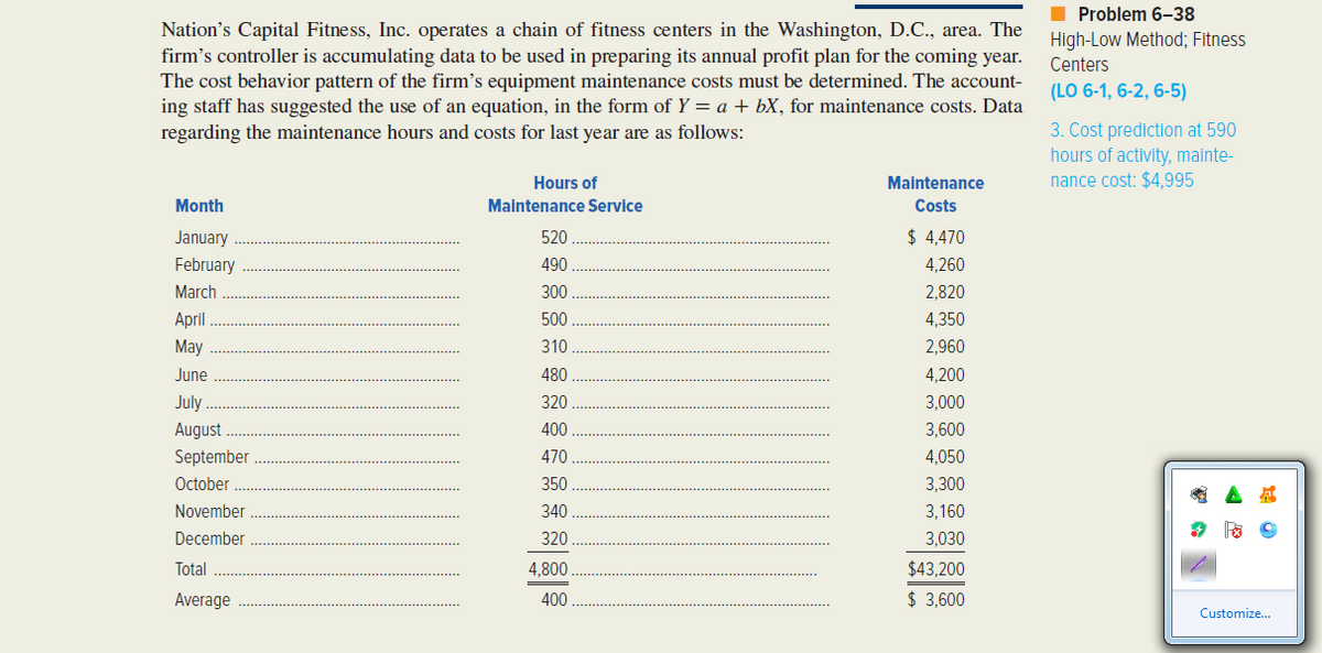 I Problem 6-38
Nation's Capital Fitness, Inc. operates a chain of fitness centers in the Washington, D.C., area. The
firm's controller is accumulating data to be used in preparing its annual profit plan for the coming year.
The cost behavior pattern of the firm's equipment maintenance costs must be determined. The account-
ing staff has suggested the use of an equation, in the form of Y = a + bX, for maintenance costs. Data
High-Low Method; Fitness
Centers
(LO 6-1, 6-2, 6-5)
3. Cost prediction at 590
hours of activity, mainte-
nance cost: $4,995
regarding the maintenance hours and costs for last year are as follows:
Hours of
Maintenance
Month
Maintenance Service
Costs
January
520
$ 4,470
February
490
4,260
March
300
2,820
Аpril
500
4,350
May
310
2,960
June
480
4,200
July
320
3,000
August
400
3,600
September
470
4,050
October
350
3,300
November
340
3,160
December
320
3,030
Total
4,800
$43,200
Average
400
$ 3,600
Customize...
