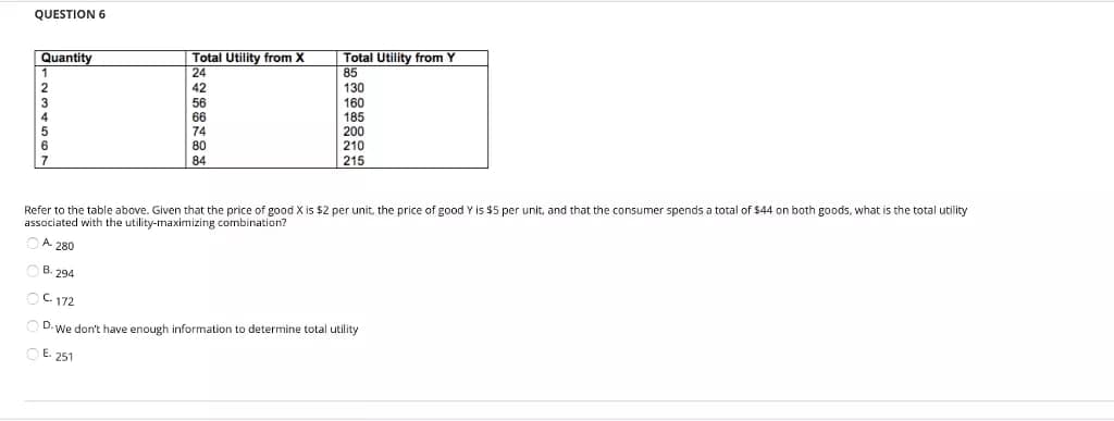 QUESTION 6
Quantity
Total Utility from X
24
42
56
66
74
80
84
Total Utility from Y
85
130
160
185
200
210
215
Refer to the table above. Given that the price of good X is $2 per unit, the price of good Y is $5 per unit, and that the consumer spends a total of $44 on both goods, what is the total utility
associated with the utility-maximizing combination?
A 280
B. 294
C172
ⒸD-We don't have enough information to determine total utility
E. 251