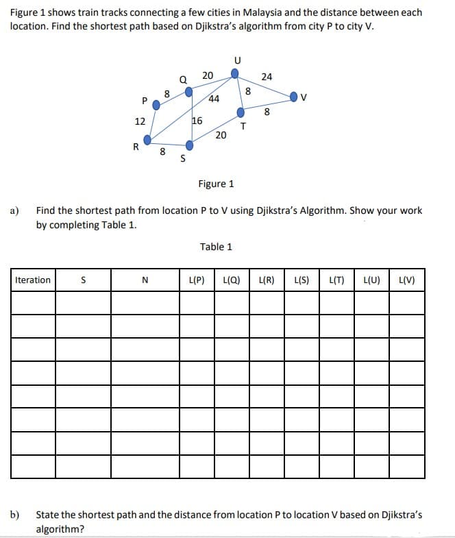 Figure 1 shows train tracks connecting a few cities in Malaysia and the distance between each
location. Find the shortest path based on Djikstra's algorithm from city P to city V.
Iteration
b)
12
S
R
8
N
8
00
S
20
16
44
20
8
Figure 1
a) Find the shortest path from location P to V using Djikstra's Algorithm. Show your work
by completing Table 1.
Table 1
T
24
8
00
L(P) L(Q) L(R) L(S) L(T) L(U) L(V)
State the shortest path and the distance from location P to location V based on Djikstra's
algorithm?