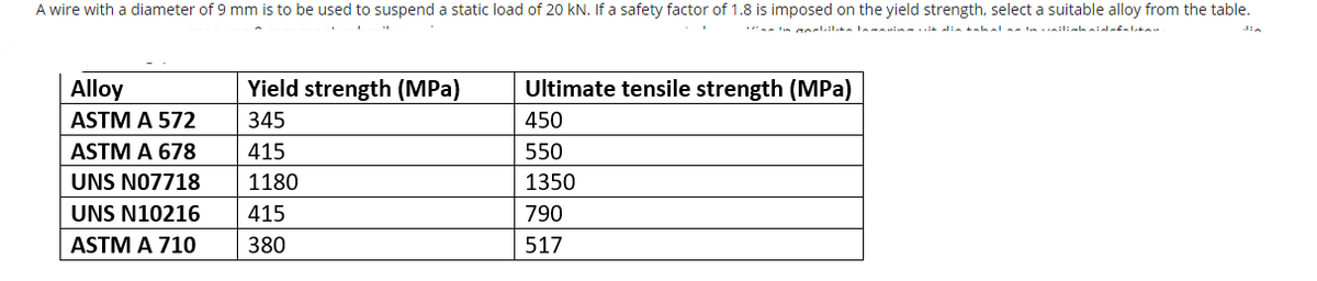 A wire with a diameter of 9 mm is to be used to suspend a static load of 20 kN. If a safety factor of 1.8 is imposed on the yield strength, select a suitable alloy from the table.
Alloy
Yield strength (MPa)
Ultimate tensile strength (MPa)
ASTM A 572
345
450
ASTM A 678
415
550
UNS N07718
1180
1350
UNS N10216
415
790
ASTM A 710
380
517
