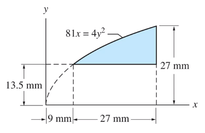 y
81x = 4y? -
27 mm
13.5 mm
9 mm|
- 27 mm
