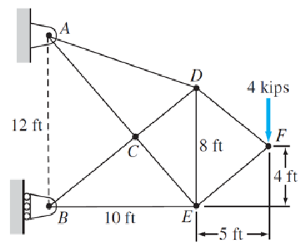 A
D
4 kips
12 ft i
8 ft
4 ft
B.
10 ft
E
+
-5 ft –
